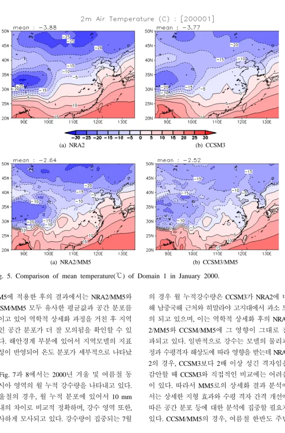 Fig. 5. Comparison of mean temperature(℃) of Domain 1 in January 2000.