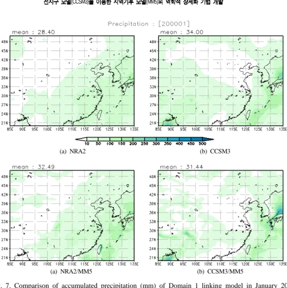Fig. 7. Comparison of accumulated precipitation (mm) of Domain 1 linking model in January 2000.