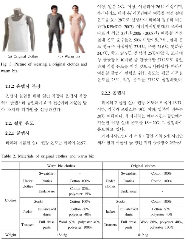 Table 2. Materials of original clothes and warm biz 