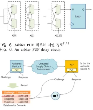 Fig. 6.  An  arbiter  PUF  delay  circuit