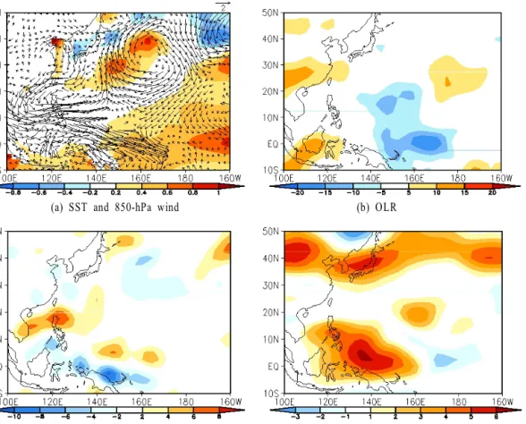 Fig.  5.  The  large-scale  environmental  anomaly  fields  in  TC  season  of  2009,  which  are  significant  at  the  95%  confidence  level  for  (a)  sea  surface  temperature  [K,  shading]  and  850-hPa  wind  [m  s –1 ,  arrow],  (b)  outgoing  lon