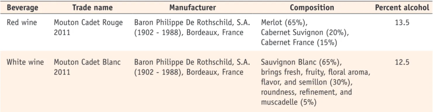 Table 2. Red and white wine used in this study