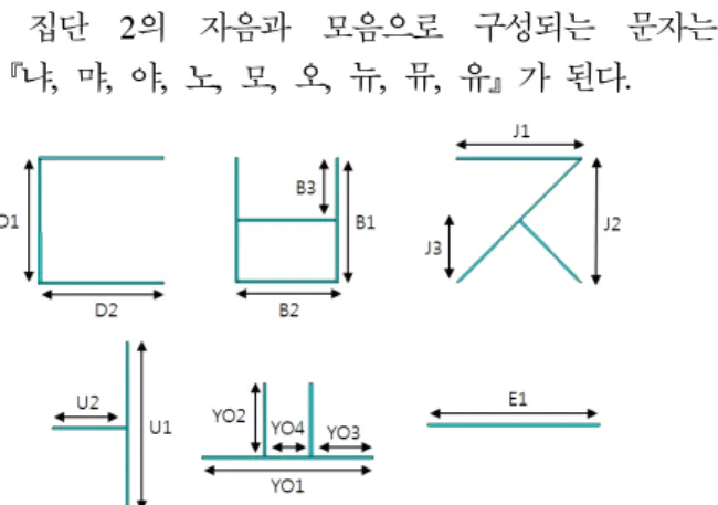 Table  5.  Result  from  Noisy  Input  