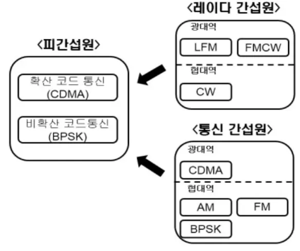 Fig. 2.  Victim  communication  model.
