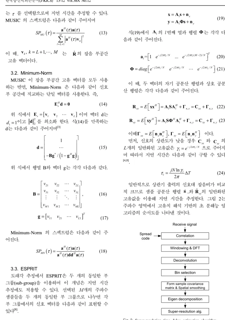 Fig  2.  Super-resolution  time  delay  estimation  algorithm Correlation