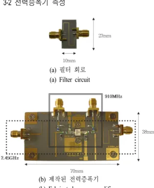 Fig. 5.  The  measured  gain  and  reflection  coefficient  of  mi- mi-crostrip  filter.
