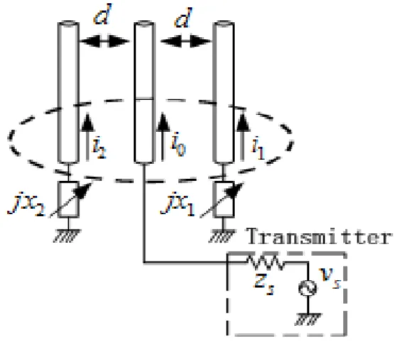 Fig. 1.  Configuration  of  ESPAR  antenna(M=2).