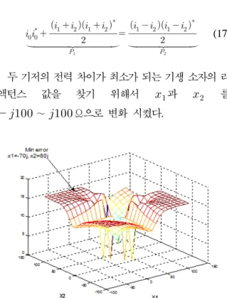 그림  6.  BS-MIMO  와  기존  MIMO  시스템의  BER  성능  비 교(2X2). 