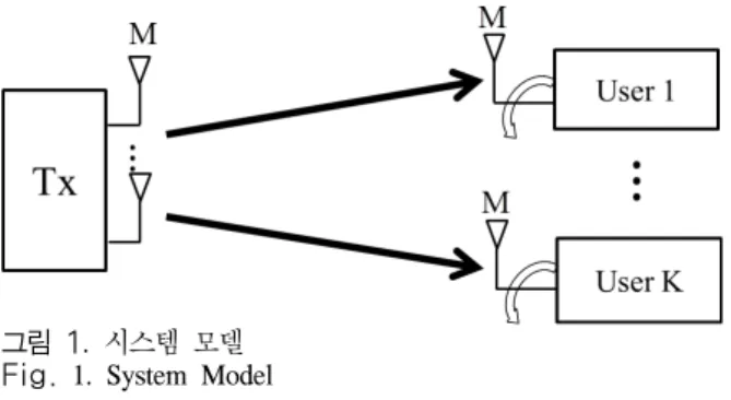 그림 1.  시스템 모델 Fig. 1.  System  Model