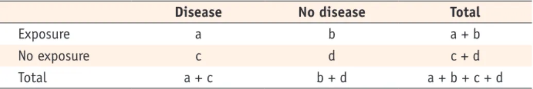 Table 1. An example of 2*2 cross table 