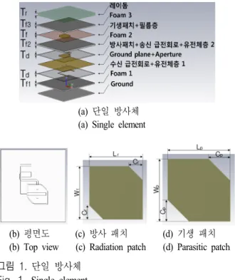 Table 2. Geometric  parameters  optimized  for  single  element  (Unit:  mm).