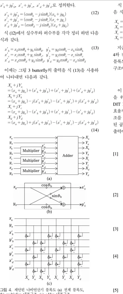 Fig 4.  Proposed  butterfly  structure  (a)  overall  block  diagram,  (b)  multiplier  block,  (c)  adder  block.
