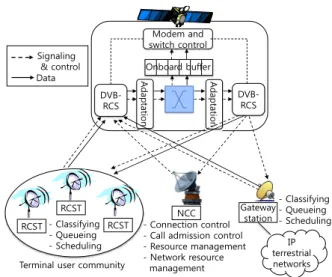 Fig. 6.  Throughput  comparison  of  random  access  protocol