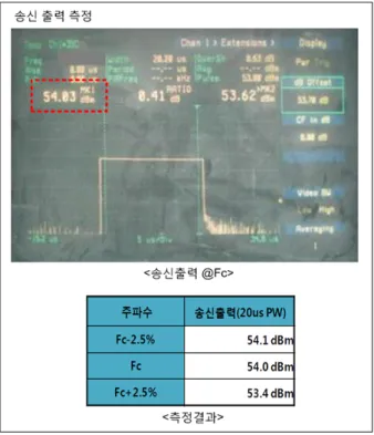 그림  13.  반도체 송수신기 제작 형상 Fig. 13. The  top  view  of  T/R  module.