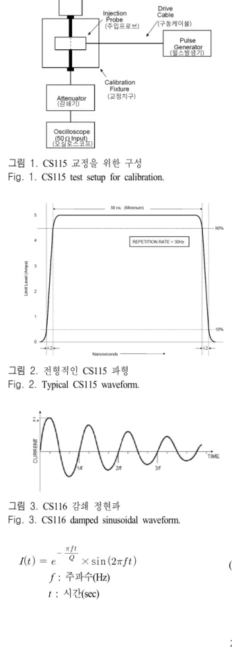 표  1.  HEMP  필터 잔류 전류 제한기준 [5],[6]