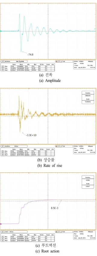 Fig. 7.  CS116  current  waveforms  of  2  Ω  load(30  MHz).