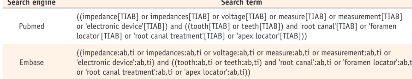Table 1. Search terms for electrical apex locator with electrical data used 