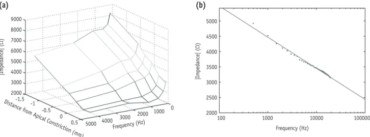 Figure 2. Sample plots for data obtained from the studies included in the correlation analysis