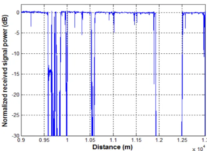그림  5.  거리에 따른 신호의 전력 변화(고속도로 환경) Fig.  5.  Signal  power  variation  vs  distance(highway  env.).