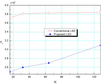 Fig.  5.  Complexity  Comparison  of  LSD  schemes  in  terms  of      for  2×2  MIMO  system.