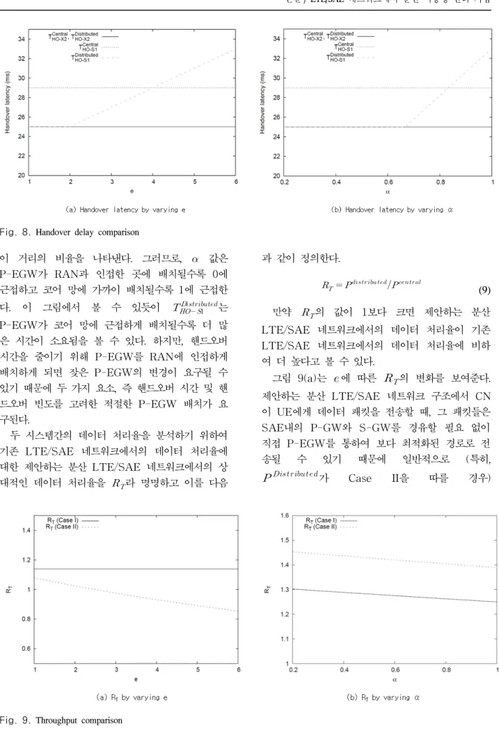 Fig. 8. Handover  delay  comparison