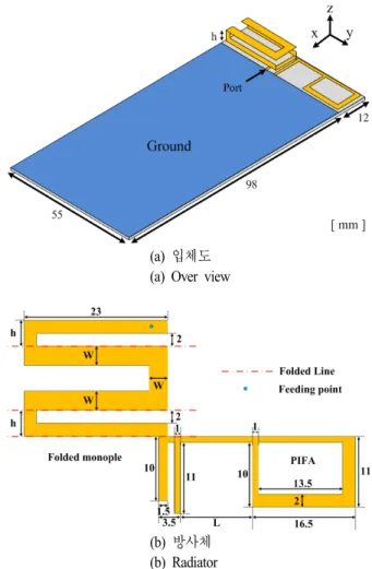 Fig. 1.  Structure  of  the  proposed  antenna.
