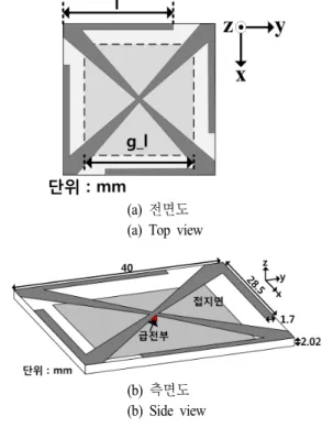Fig.  1.  Configuration  of  the  proposed  antenna.