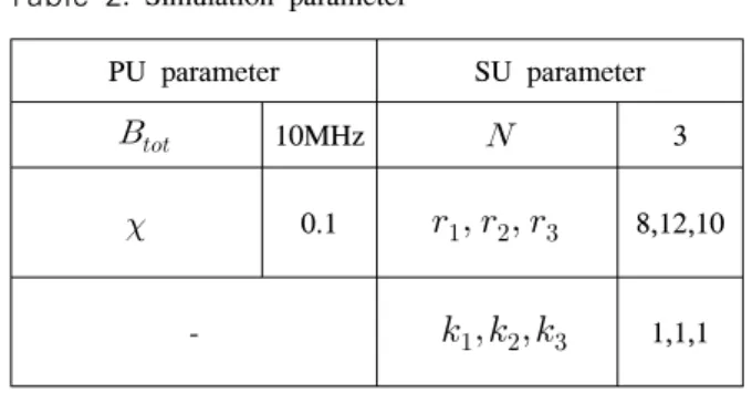 Table 1. Spectrum  auction  algorithm