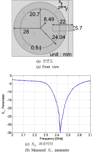 Fig. 1.  Position  of  antennas  and  experiment  setup.