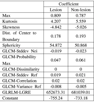 Table 1.  12  selected  features  by  a  discriminant  analysis