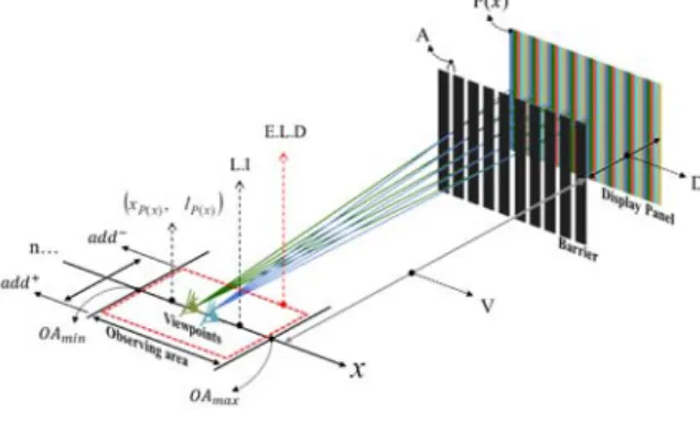 Fig.  1.  Block  diagram  of  the  mixed  reality  implementation  using  the  proposed  simulator  providing  an  optimal  viewing  zone.