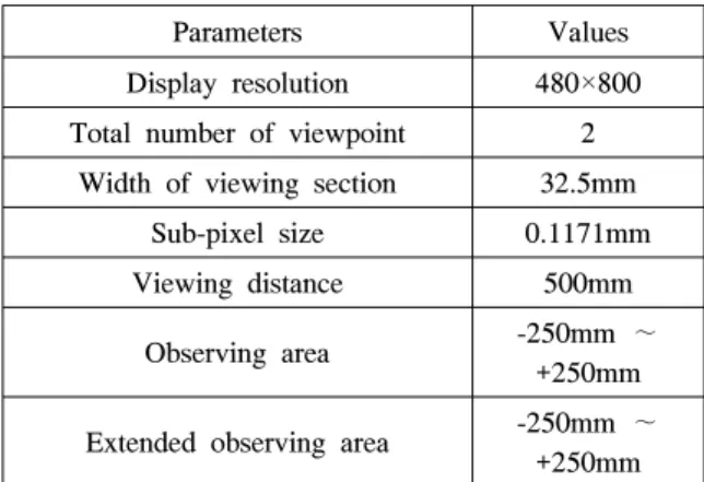Table 1. Parameter  sets  for  the  simulation.