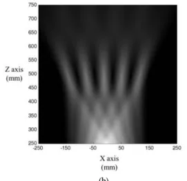 Fig.  4. Results  of  the  extended  luminance  distribution  calculated  by  the  parameter  sets,  (a)  1st  view,  (b)  2nd  view.