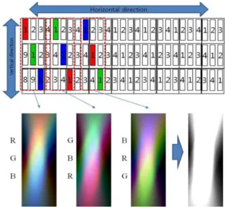 Fig.  3.  The  cross-section  graphs  on  depth  direction  in  the  triple  viewing  zones  and  the  superposed  them.