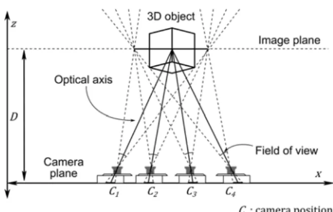 Fig.  1.  Acquiring  perspective  images  by  using  recentering  camera  method.
