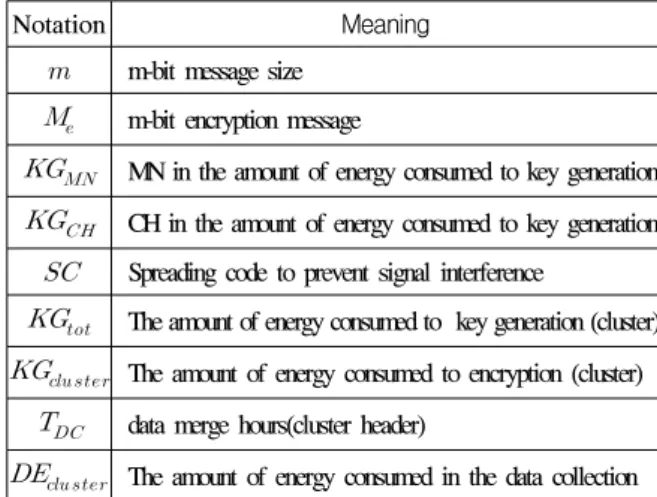 Table 3.  Definition  of  Energy  consumption  variables 