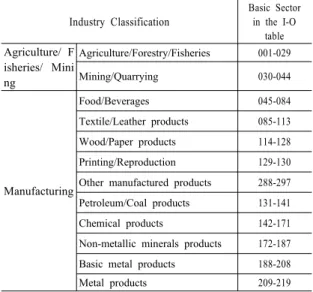 Table  1.  Scope  and  Classification  in  the  Knowledge  Service  Industry