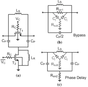 그림  3.  (a)  Low-phase  위상변위기,  (b)  By-pass  상태 등가 회로,  (c)  phase  delay  상태 등가회로 [5]   