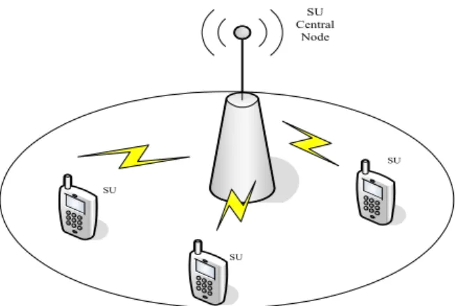 Fig. 1.  Cooperative  spectrum  sensing  model   