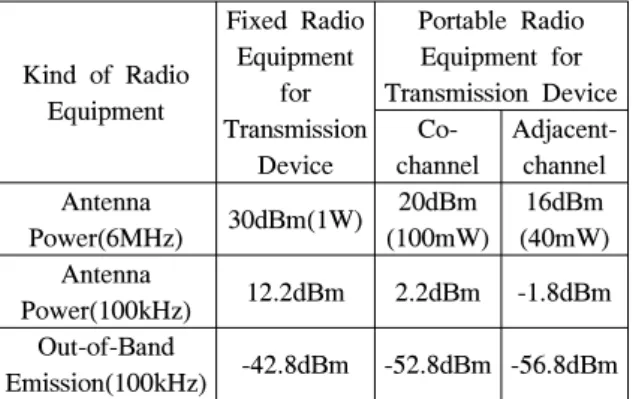 Fig. 1.  Interference  Environment  Scenario 