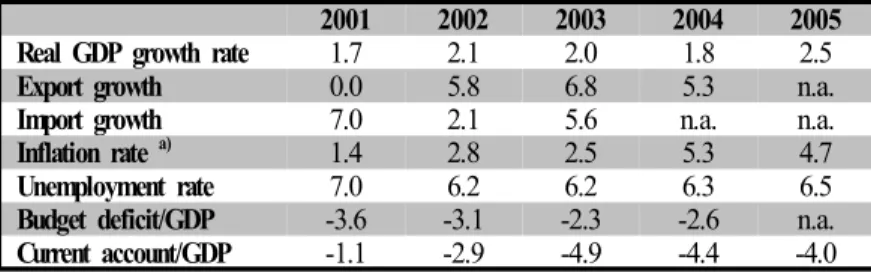 Table 5 also demonstrates that, although inflation rate had decreased for a short period right after dollarization, it increased gradually to exceed the previous rates in years 2004 and 2005
