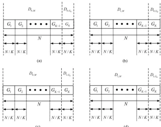 Fig. 1.  Types  of  midium  judgement  and  judgement  result  of  Kth  partitioned  sensing  time  in  spectrum  sensing  process.