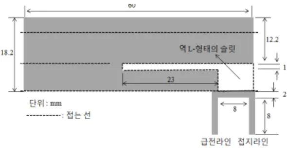 그림  2.  제안된 주 안테나의 구조 및 크기