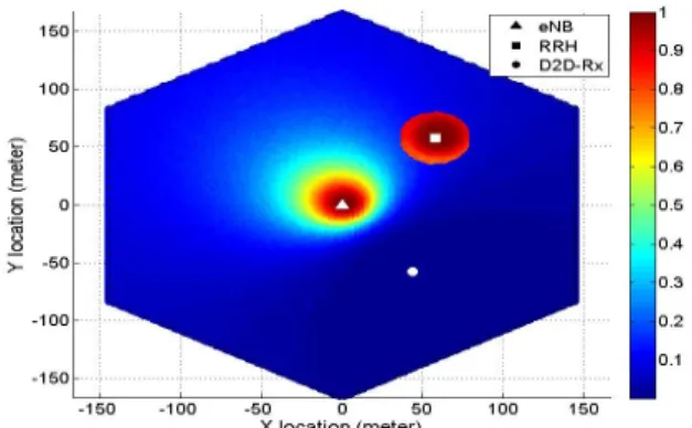 Fig.  7.  SINR  of  the  D2D  link  versus  the  location  of  a  CUE  for  Layout  Option  1  (Example  3)