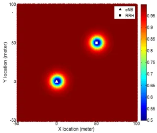 Fig. 9. SINR  of  the  CUE  according  to  the  location  of  a  D2D  UE