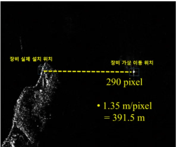 그림  12.  독일 TerraSAR-X  위성 관측 영상에서 나 타낸 능동 트랜스폰더의 가상 이동결과 Fig. 12. Virtually  moved  active  transponder  in  SAR 