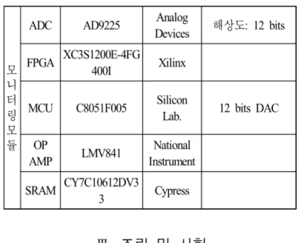 그림  7.  측정된 안테나 이득 및 반 전력 빔폭 Fig. 7. Measured  antenna  gain  and  HPBW.