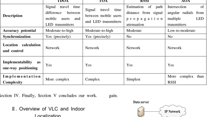 Fig. 1. Illustration  of  a  VLC  network.