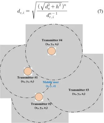 Fig.  3.  Comparison  of  localization  error. 