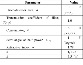 Table  2  shows  the  assumption  of  parameters  used  for  our  experiment.